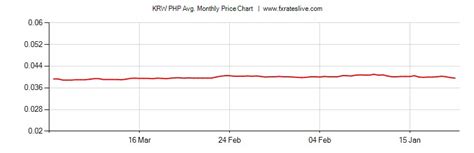 3.7 million won to php|3.7 Million KRW to PHP .